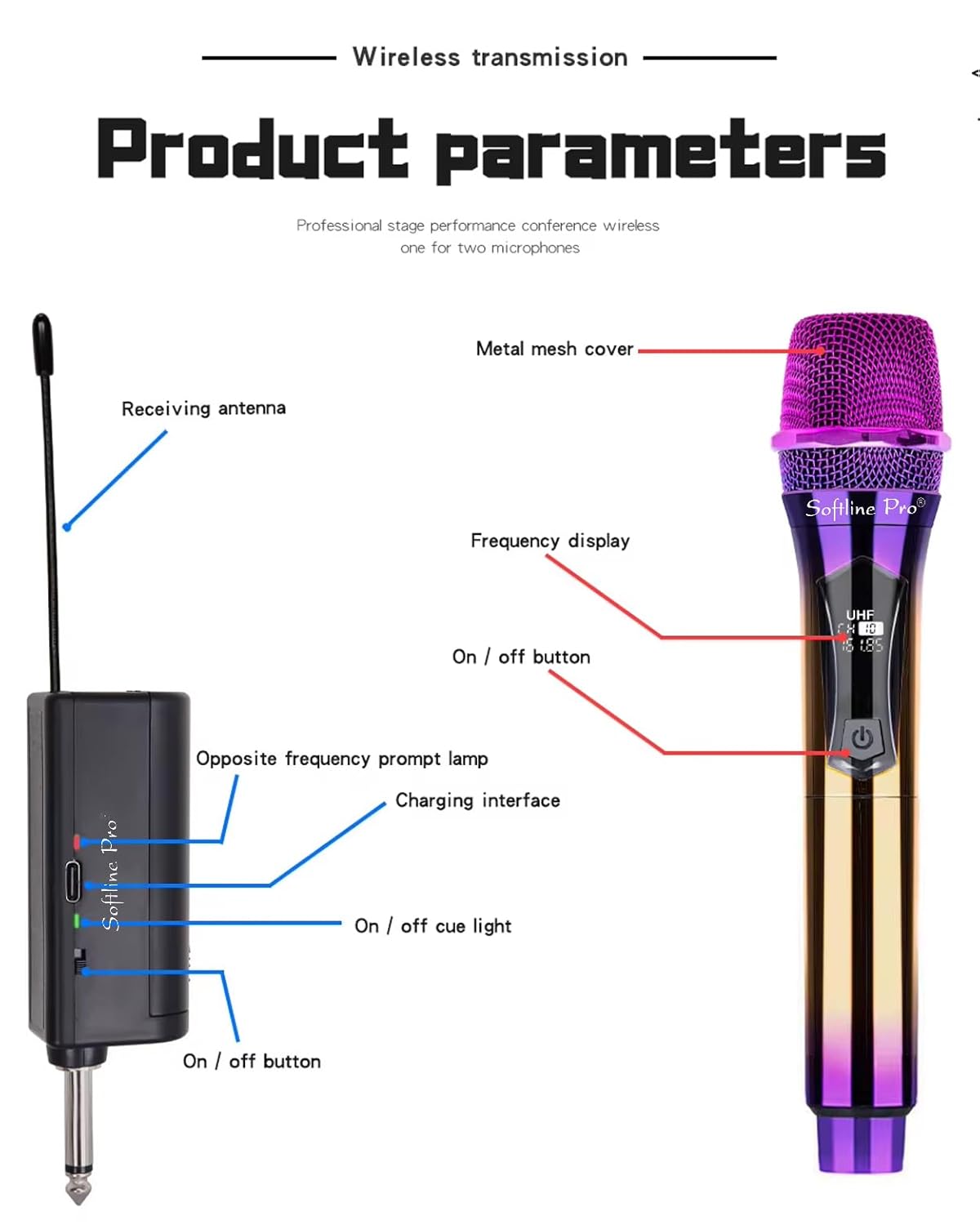 Diagram of a wireless microphone system with labeled parts on a white background
