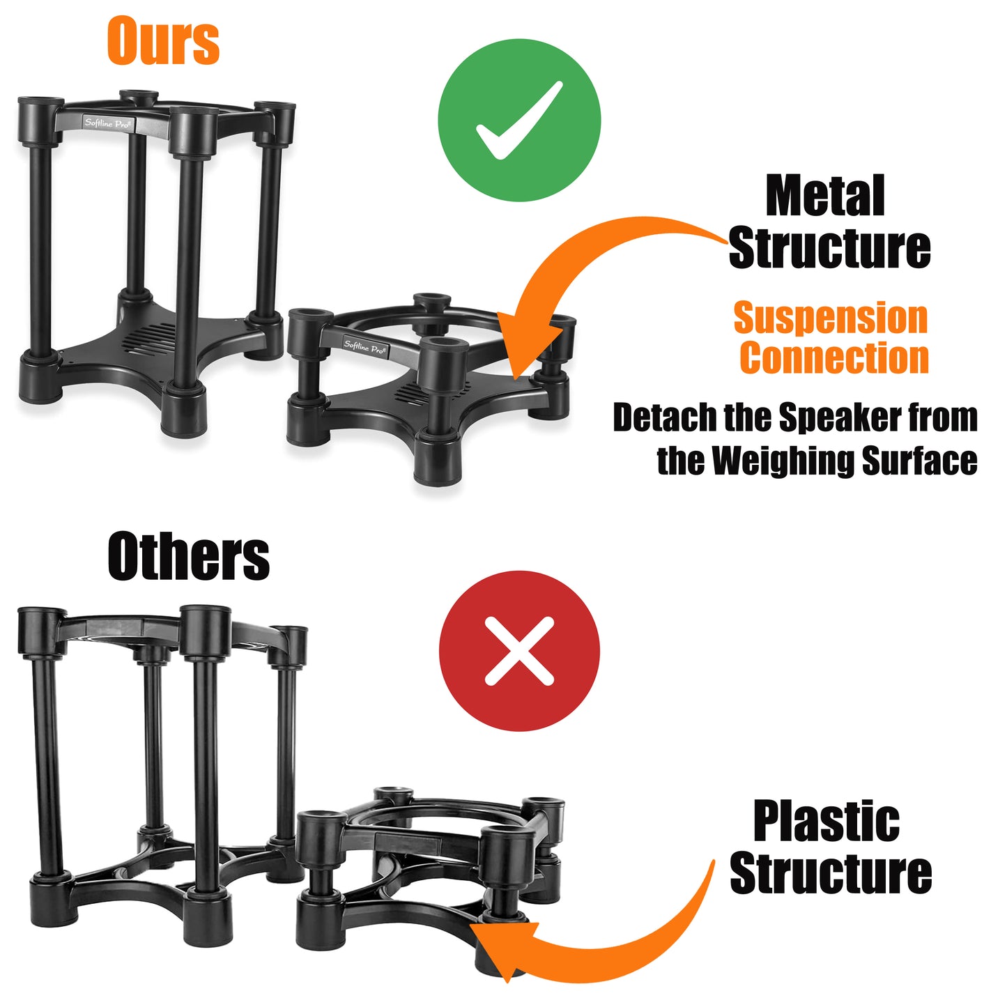 Softline Pro SP-ISO208 Isolation Studio Monitor Stand Height & Tilt Adjustable Black - Pack of 2 Pcs